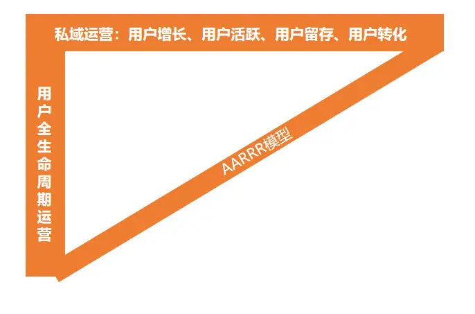 双减政策下的社群运营如何转型？ 第7张