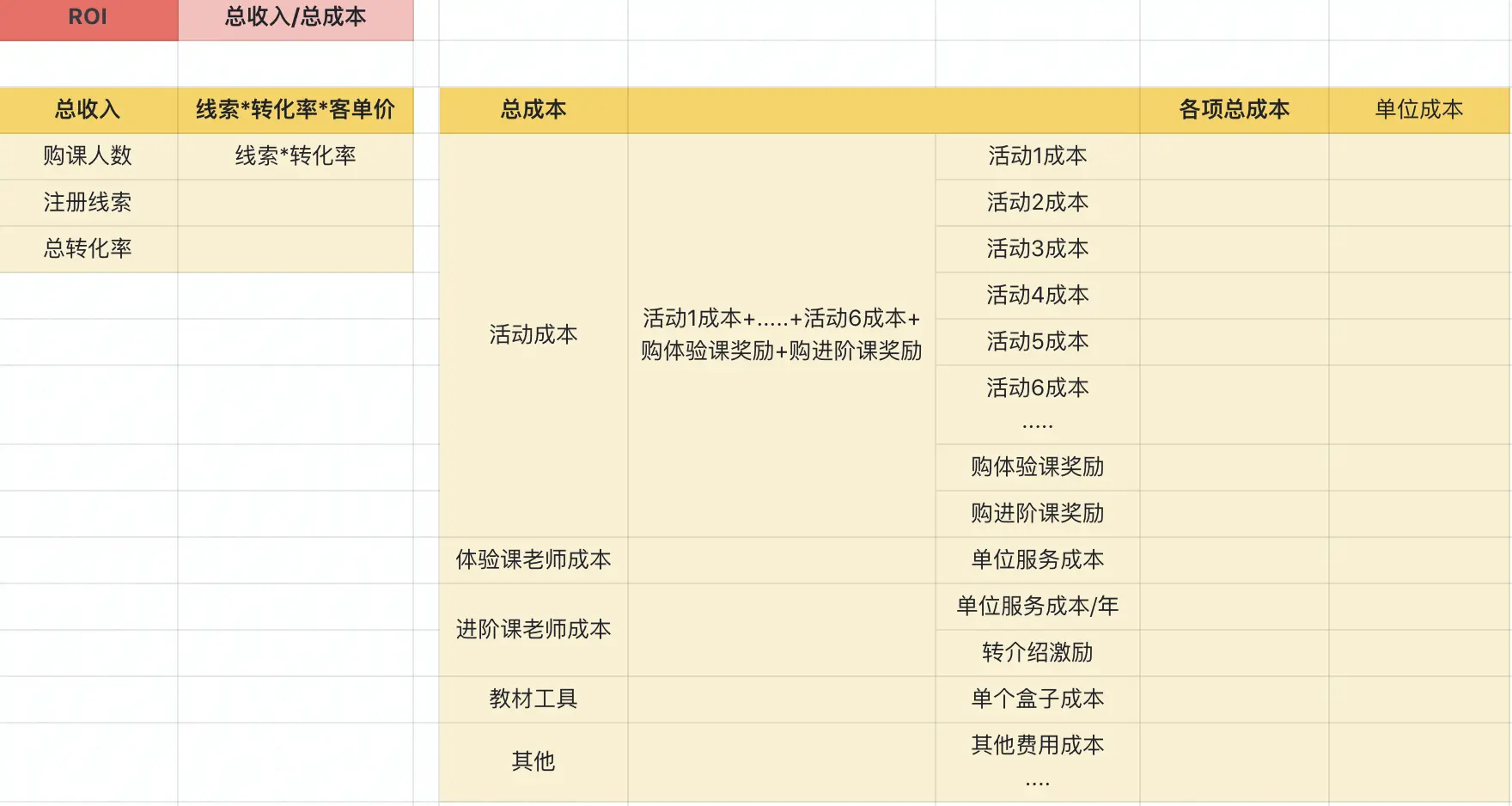 从增长产品角度出发，如何迈出增长第一步 第5张