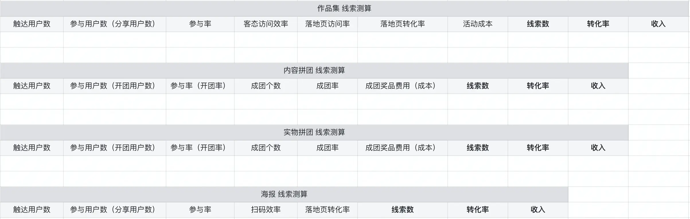 从增长产品角度出发，如何迈出增长第一步 第7张