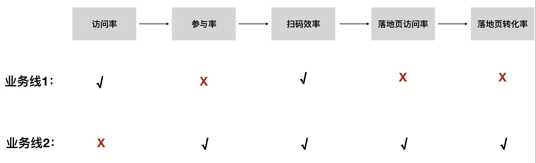 从增长产品角度出发，如何迈出增长第一步 第11张