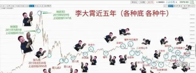 知识的诅咒与社区财经大V养成指南 第11张