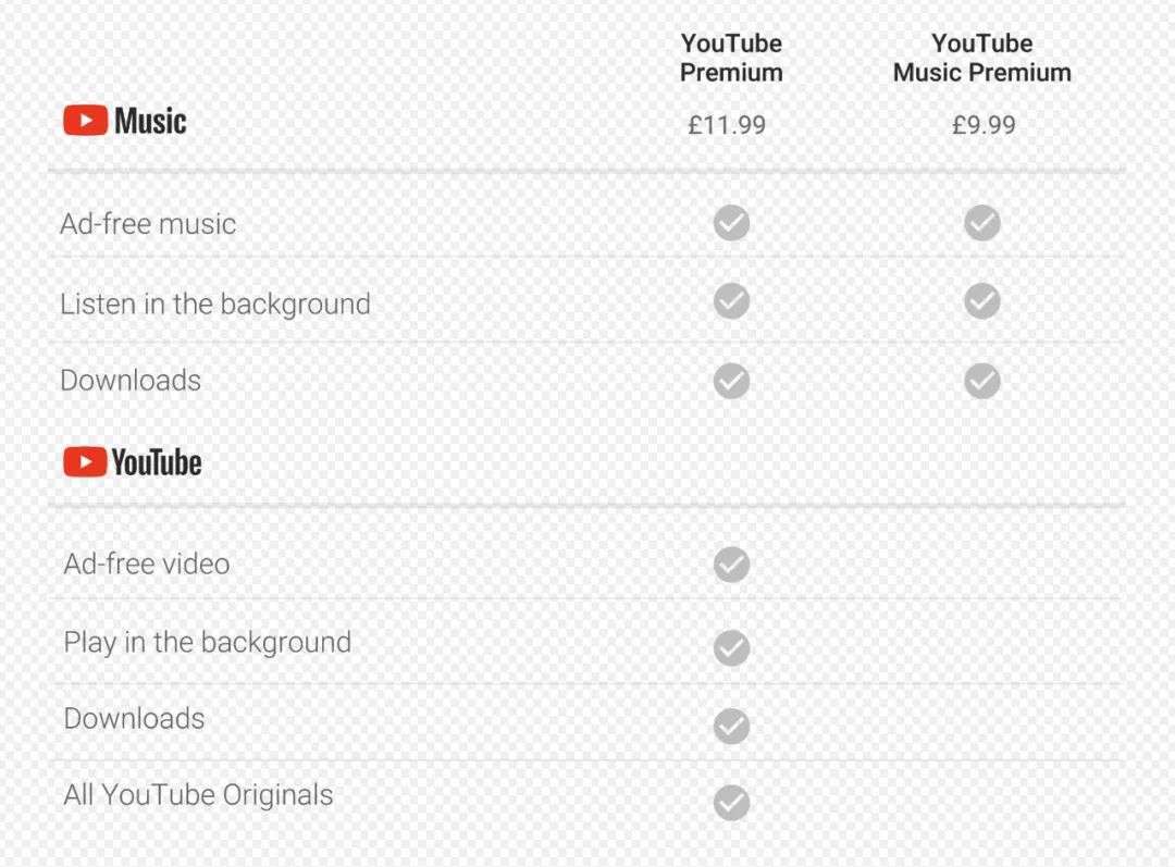 付费用户突破5000万，YouTube Music能改变全球音乐流媒体格局吗？ 第5张