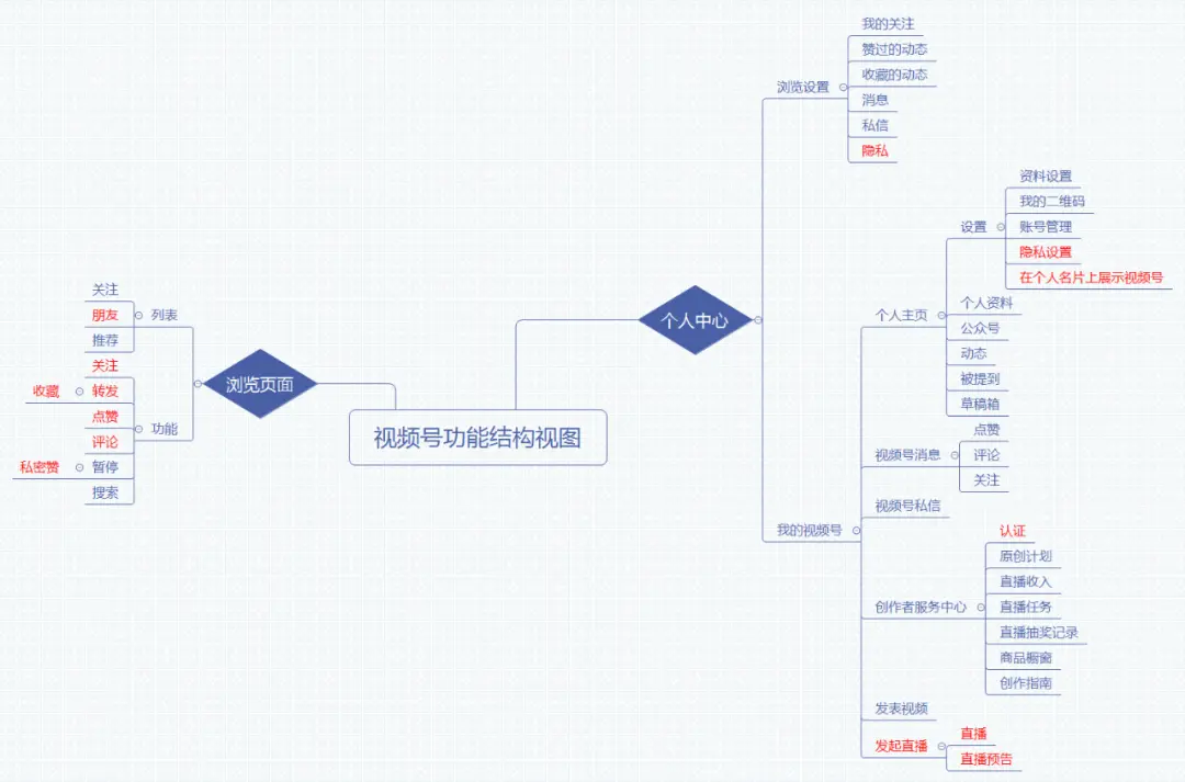 从0到1打造视频号（3）这些功能一定要研究！ 第3张