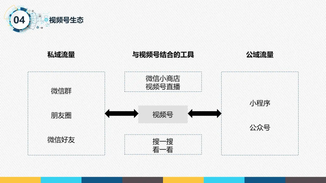 从0到1打造视频号（3）这些功能一定要研究！ 第5张