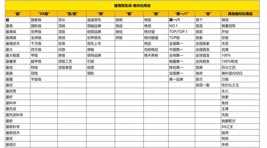 小红书运营人该掌握这7种能力（6000字成长攻略，收藏吧） 第7张