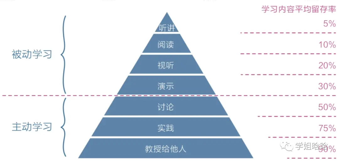 运营人飞速成长的秘诀【低成本】 第3张