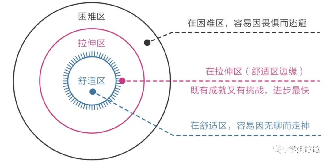 运营人飞速成长的秘诀【低成本】 第5张