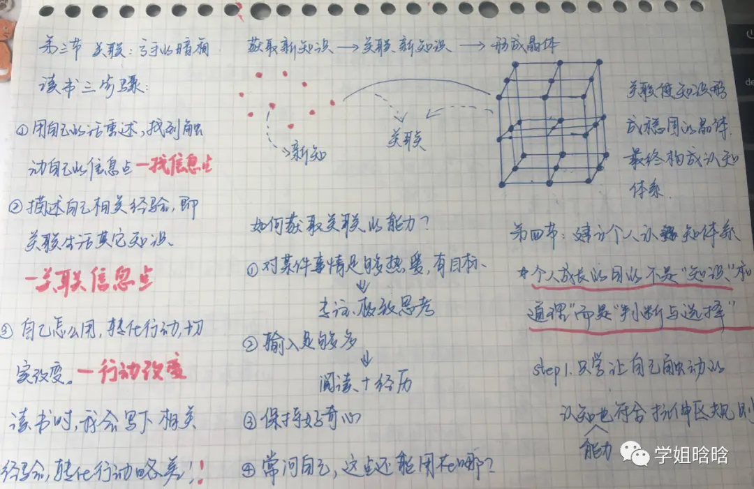 运营人飞速成长的秘诀【低成本】 第7张