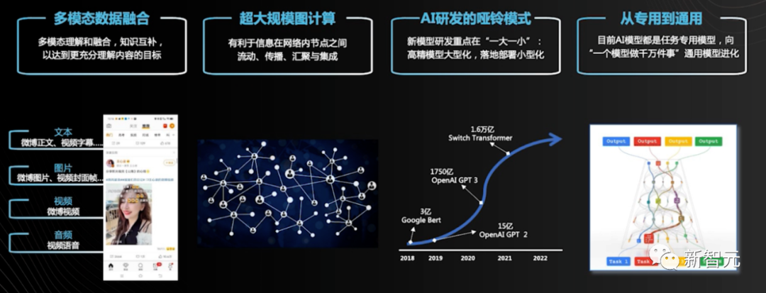 微博为何让人上瘾？幕后推荐算法解密 第7张