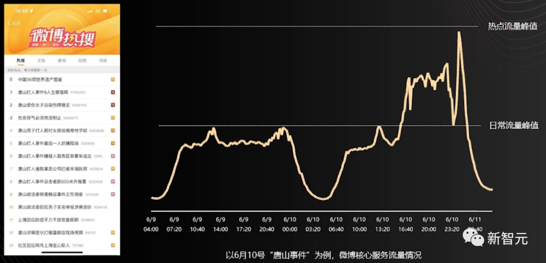 微博为何让人上瘾？幕后推荐算法解密 第21张