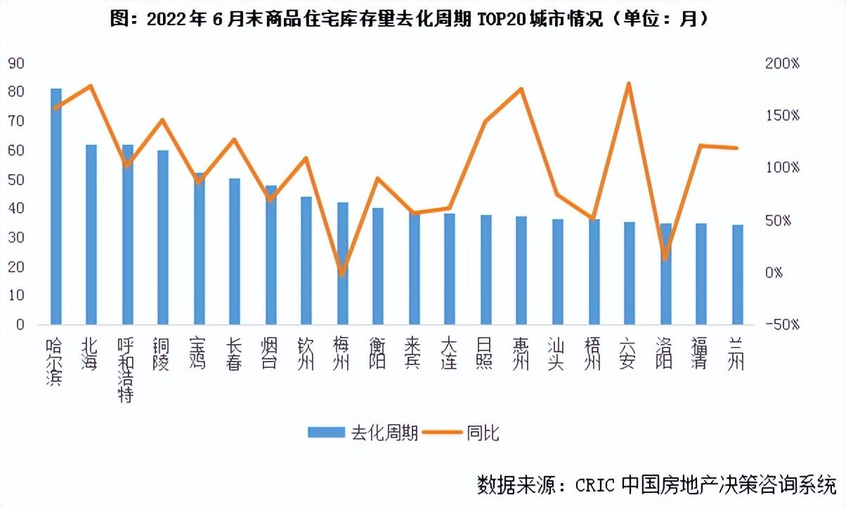 2022人口负增长或成定局？年轻人不结婚、不生娃，房地产谁来撑？ 第13张