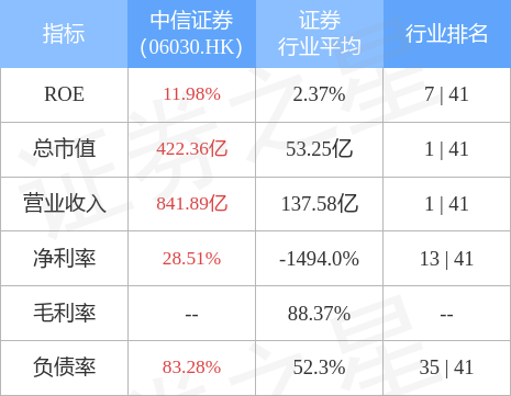 华夏基金上半年净利润（中信证券：华夏基金上半年净利润10.58亿元） 第1张