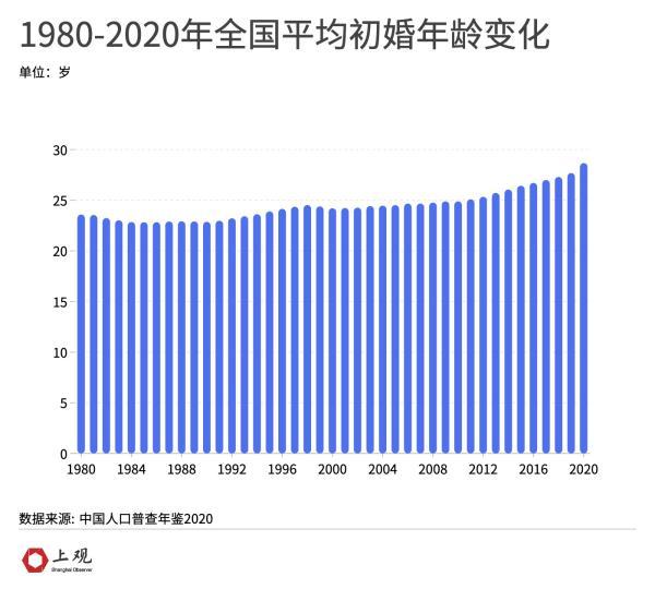 多省市人口出生率降低。为何二胎、三胎政策下出生人口仍在下滑 第15张