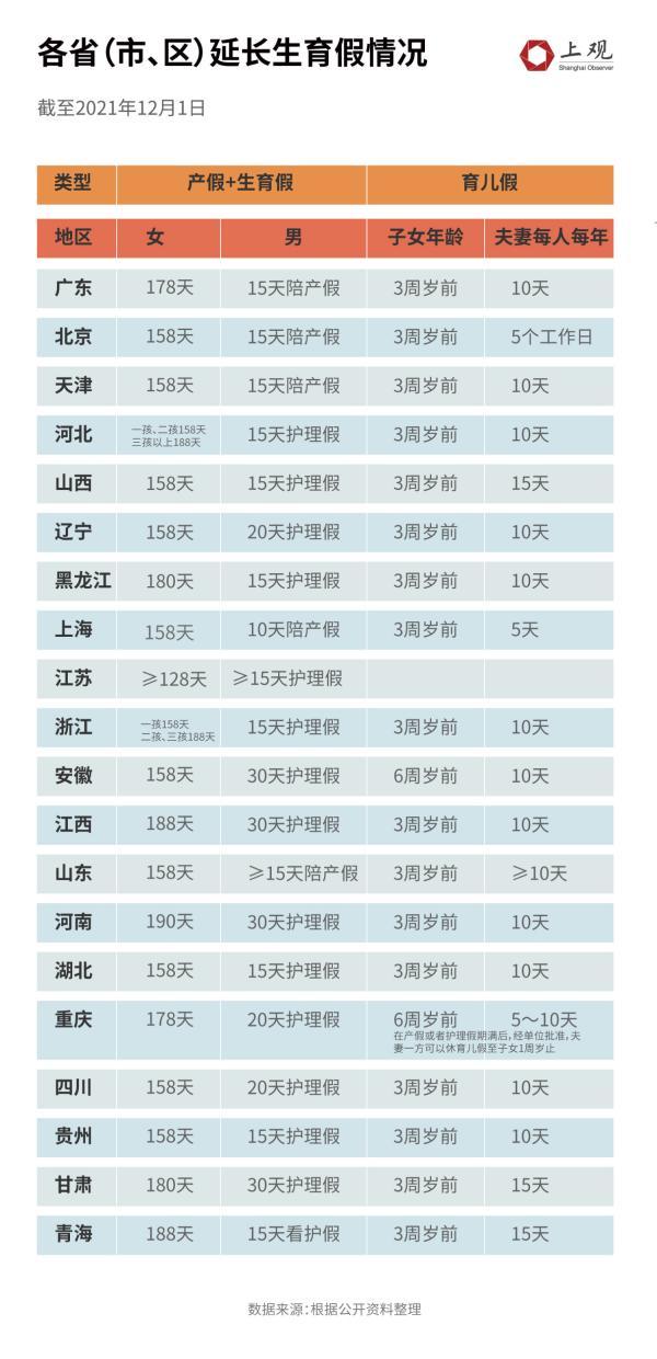 多省市人口出生率降低。为何二胎、三胎政策下出生人口仍在下滑 第17张