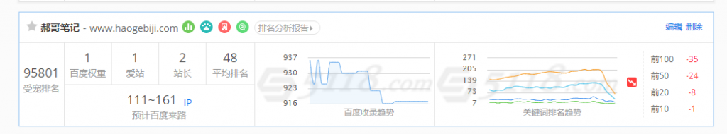 记录一次网站降权的排查与处理？ 第1张