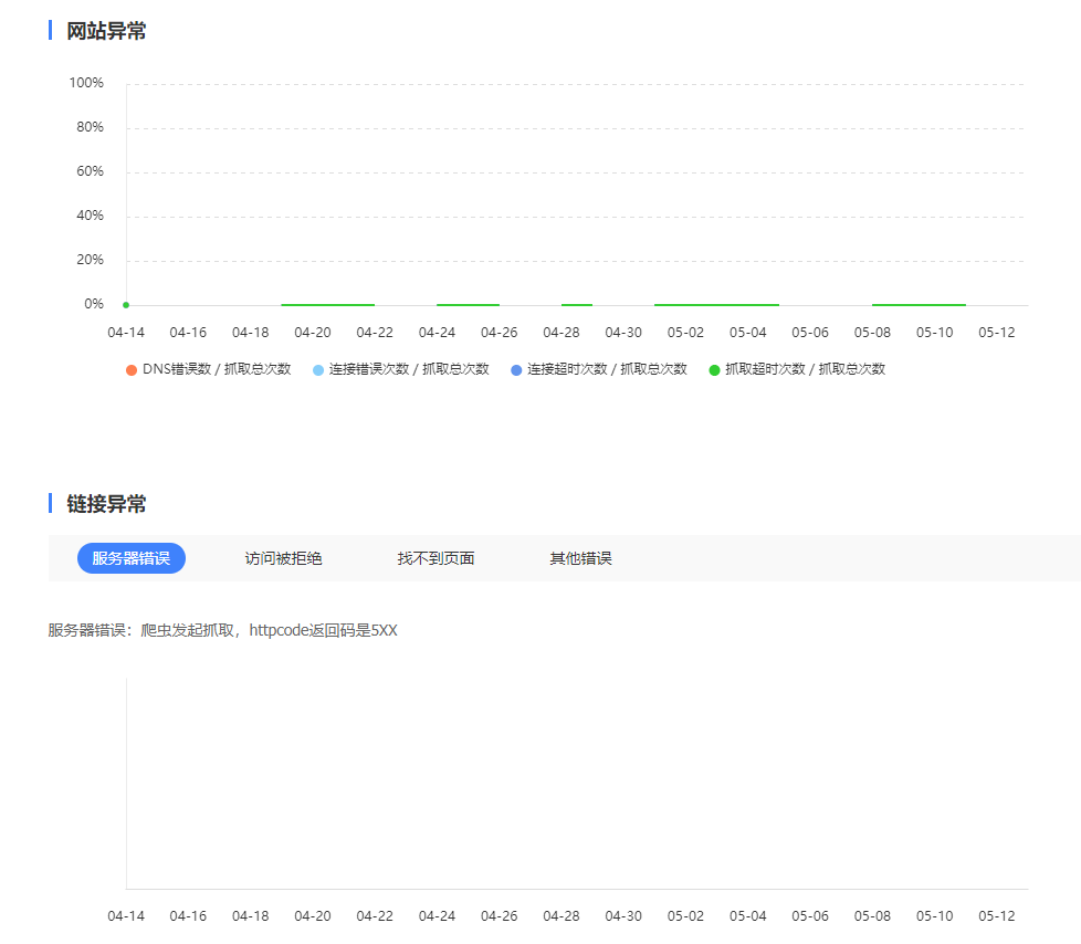 记录一次网站降权的排查与处理？ 第15张