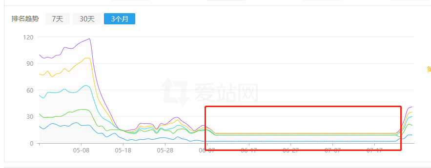 网站从降权到恢复之复盘 第5张