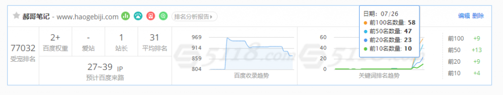 网站从降权到恢复之复盘 第7张