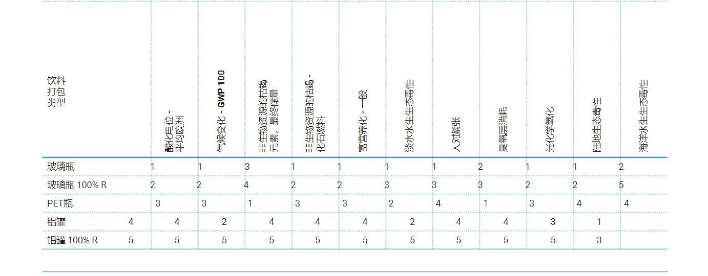 玻璃瓶产生的危害是塑料的四倍，两相对比，哪一个对于环境和健康影响更多 第9张