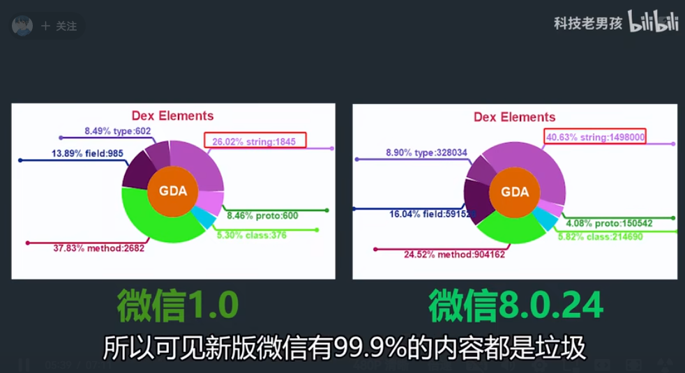 什么是内存刺客（微信安装包11年膨胀575倍，你的微信有多少G） 第3张