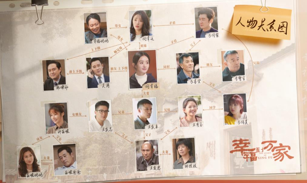 今晚完结！《幸福到万家》40集大结局放出，6个角色，6种结局 第3张