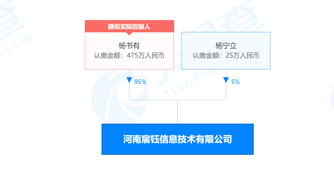 起底删改河南村镇银行数据的宸钰信息：企业电话是手机，邮箱是QQ 第5张