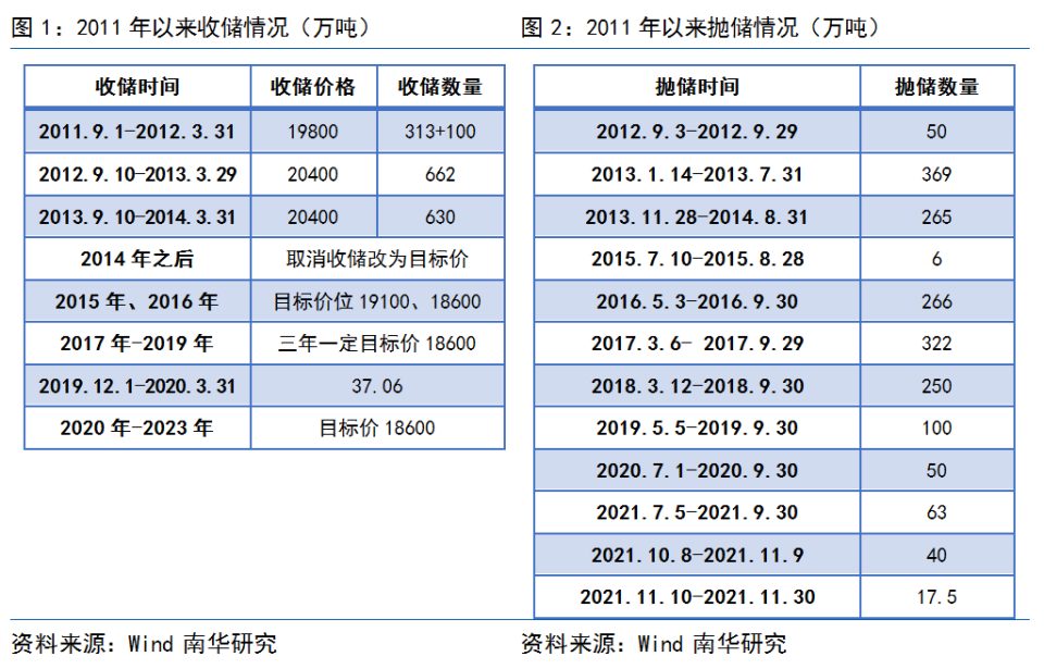 棉花收储终落地，棉价的“春天”要来了吗？ 第1张