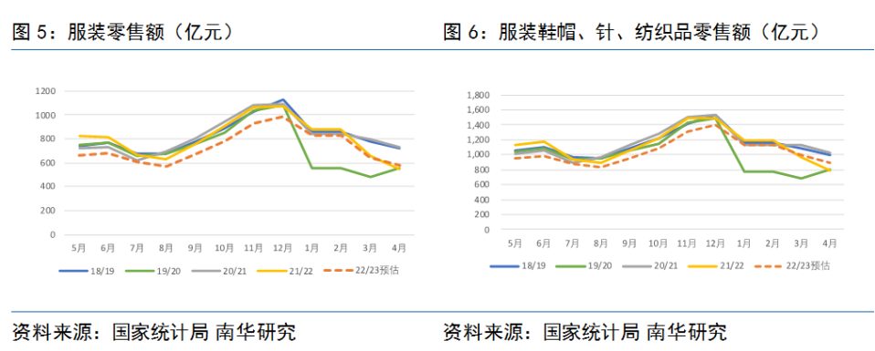 棉花收储终落地，棉价的“春天”要来了吗？ 第5张
