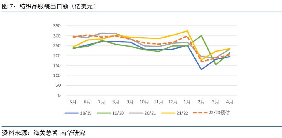 棉花收储终落地，棉价的“春天”要来了吗？ 第7张