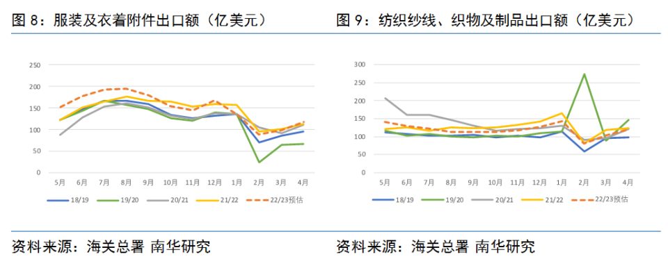 棉花收储终落地，棉价的“春天”要来了吗？ 第9张