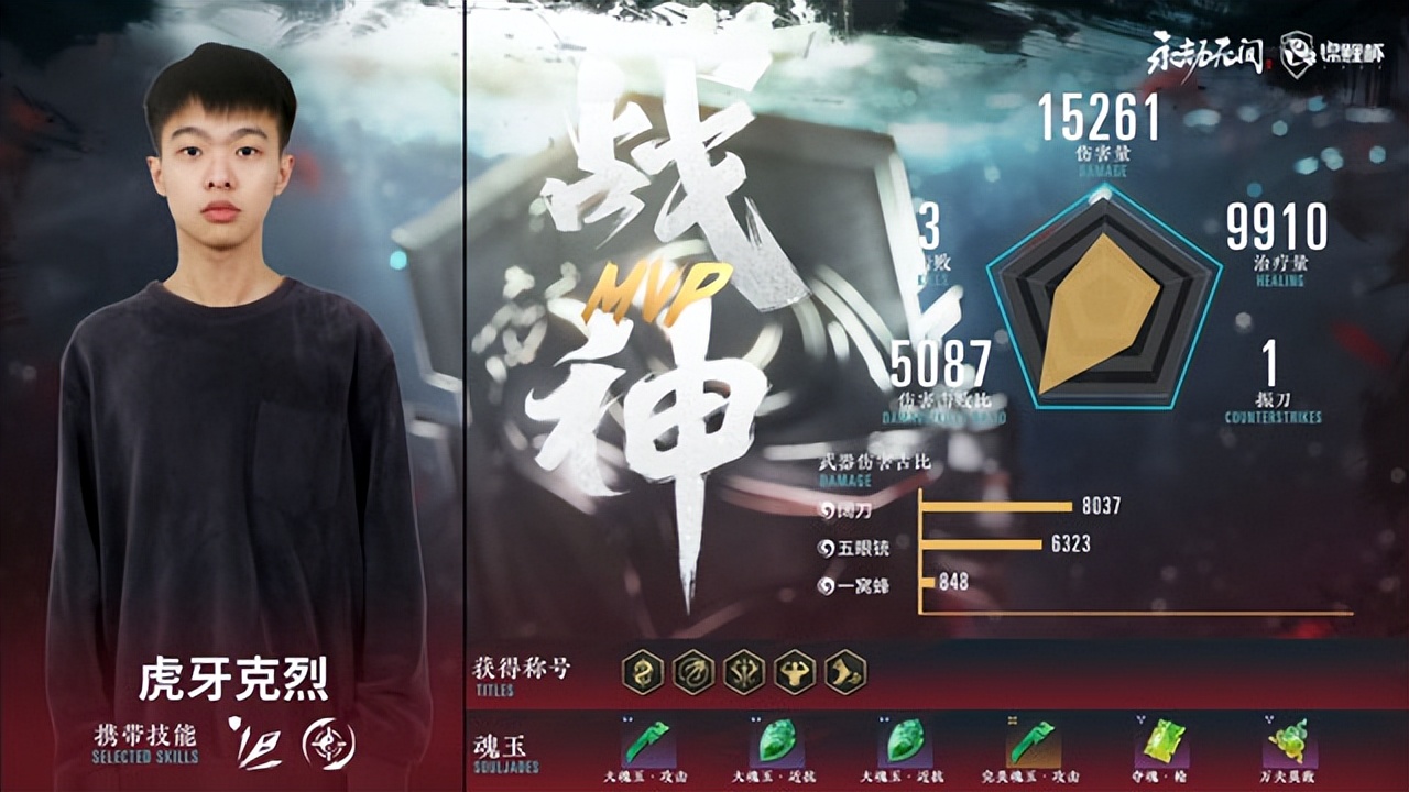 永劫无间锦鲤杯单排赛决赛：Mike稳居榜首之位，古冥紧追其后 第3张