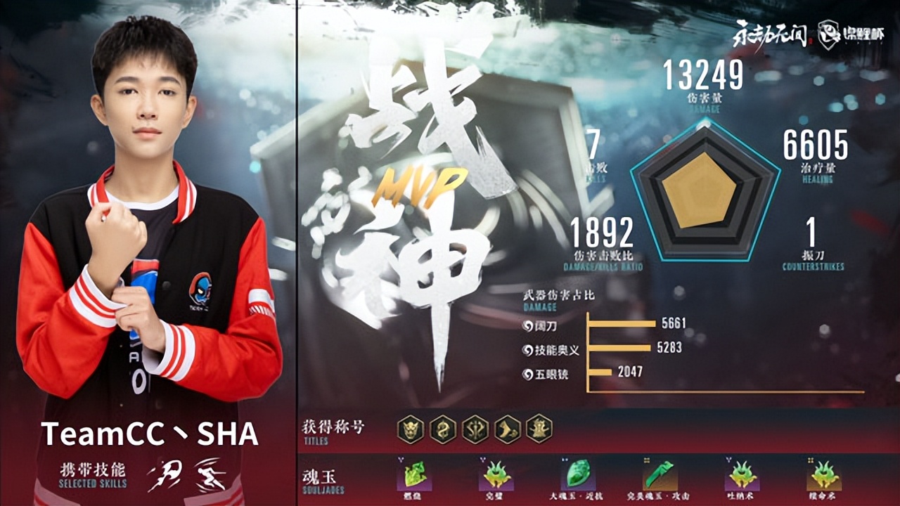 永劫无间锦鲤杯单排赛决赛：Mike稳居榜首之位，古冥紧追其后 第7张