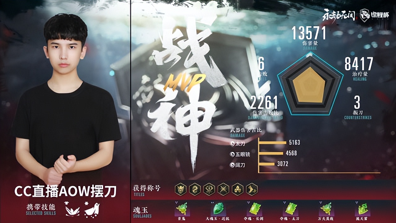 永劫无间锦鲤杯单排赛决赛：Mike稳居榜首之位，古冥紧追其后 第11张
