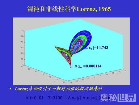 蝴蝶效应是什么意思,什么是蝴蝶效应 第3张