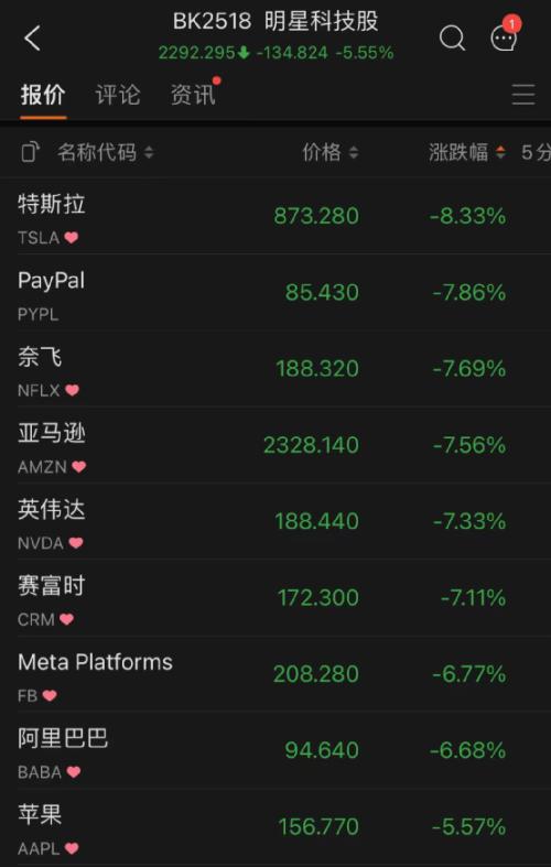 十年期美债收益率升破3%！五原因致美股狂跌美元飙升 五巨头一夜蒸发3.3万亿 第3张