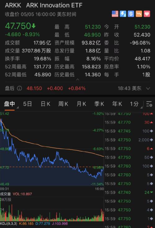十年期美债收益率升破3%！五原因致美股狂跌美元飙升 五巨头一夜蒸发3.3万亿 第7张