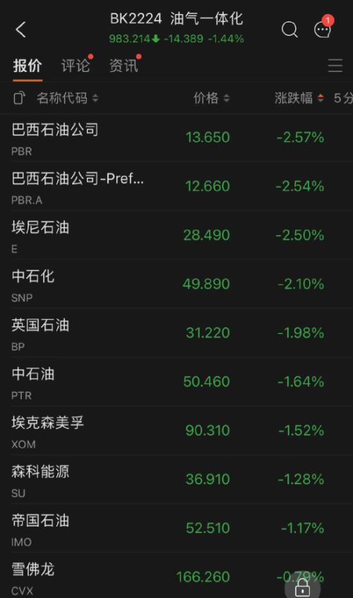 十年期美债收益率升破3%！五原因致美股狂跌美元飙升 五巨头一夜蒸发3.3万亿 第13张