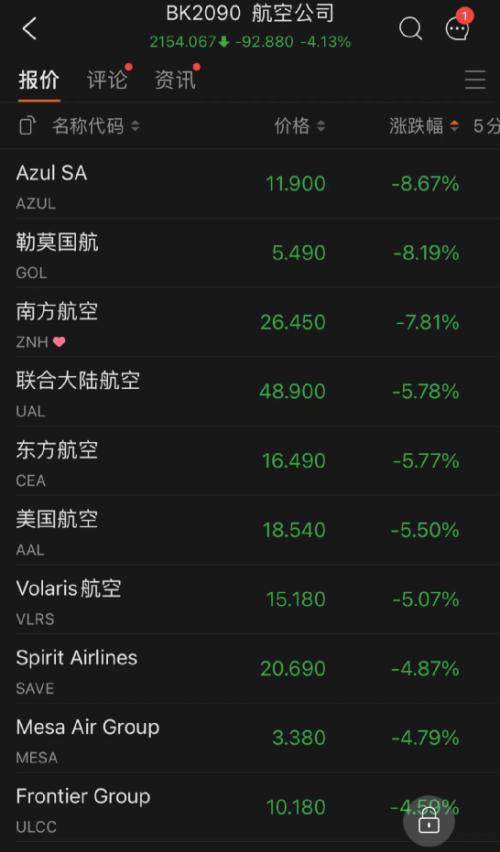 十年期美债收益率升破3%！五原因致美股狂跌美元飙升 五巨头一夜蒸发3.3万亿 第15张