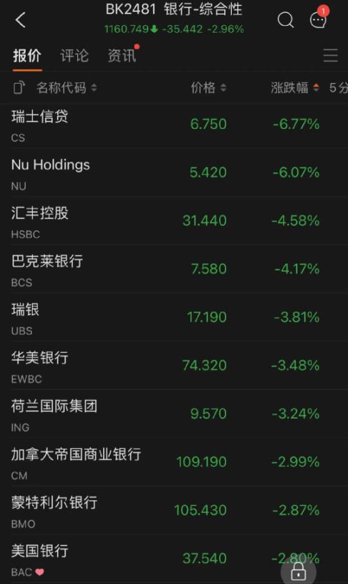 十年期美债收益率升破3%！五原因致美股狂跌美元飙升 五巨头一夜蒸发3.3万亿 第17张