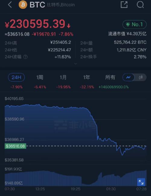 十年期美债收益率升破3%！五原因致美股狂跌美元飙升 五巨头一夜蒸发3.3万亿 第23张