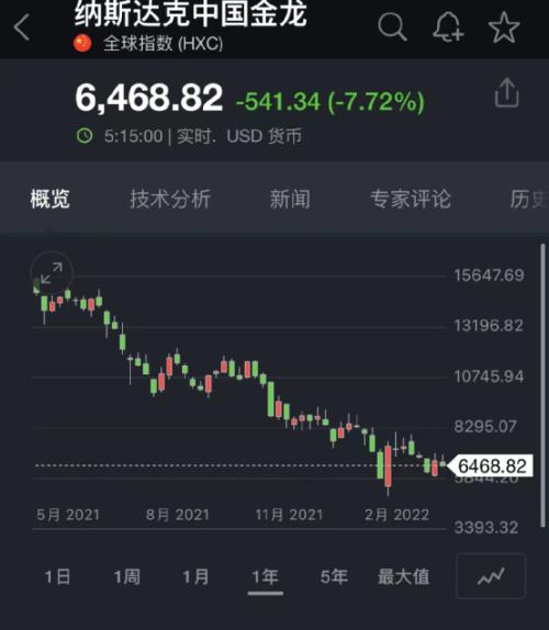 十年期美债收益率升破3%！五原因致美股狂跌美元飙升 五巨头一夜蒸发3.3万亿 第27张