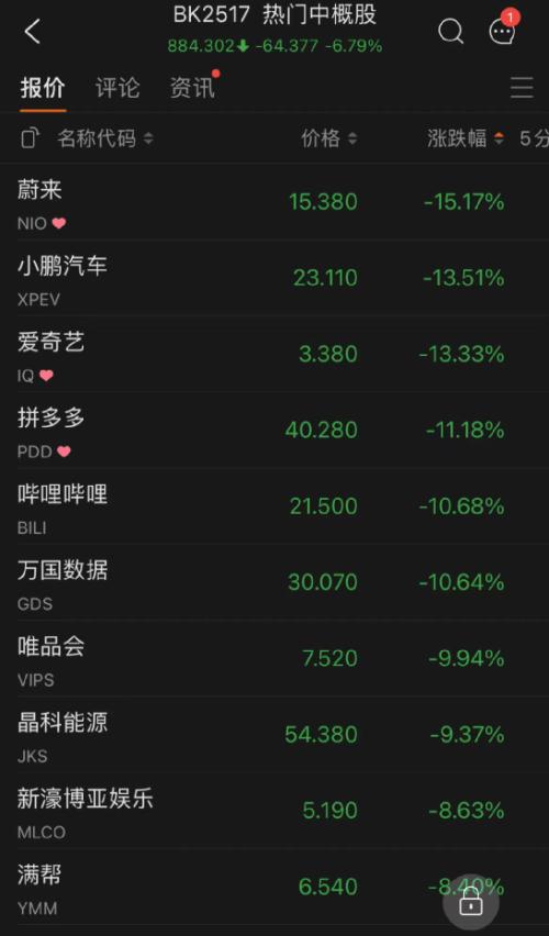 十年期美债收益率升破3%！五原因致美股狂跌美元飙升 五巨头一夜蒸发3.3万亿 第29张