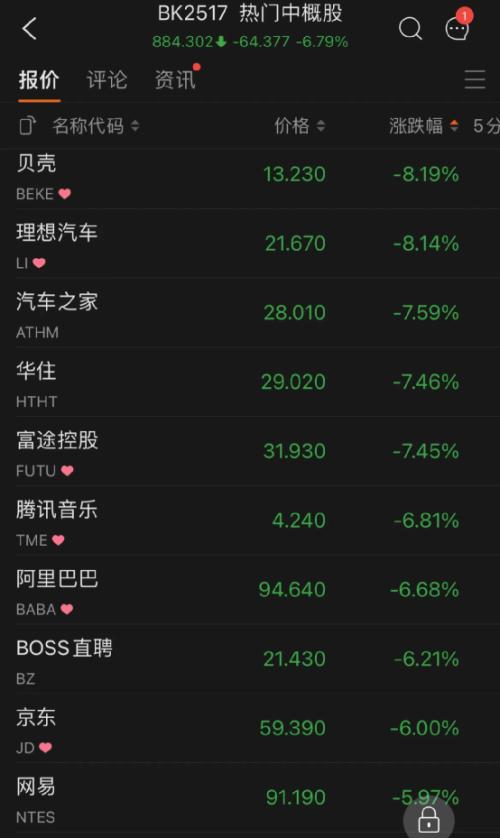 十年期美债收益率升破3%！五原因致美股狂跌美元飙升 五巨头一夜蒸发3.3万亿 第31张