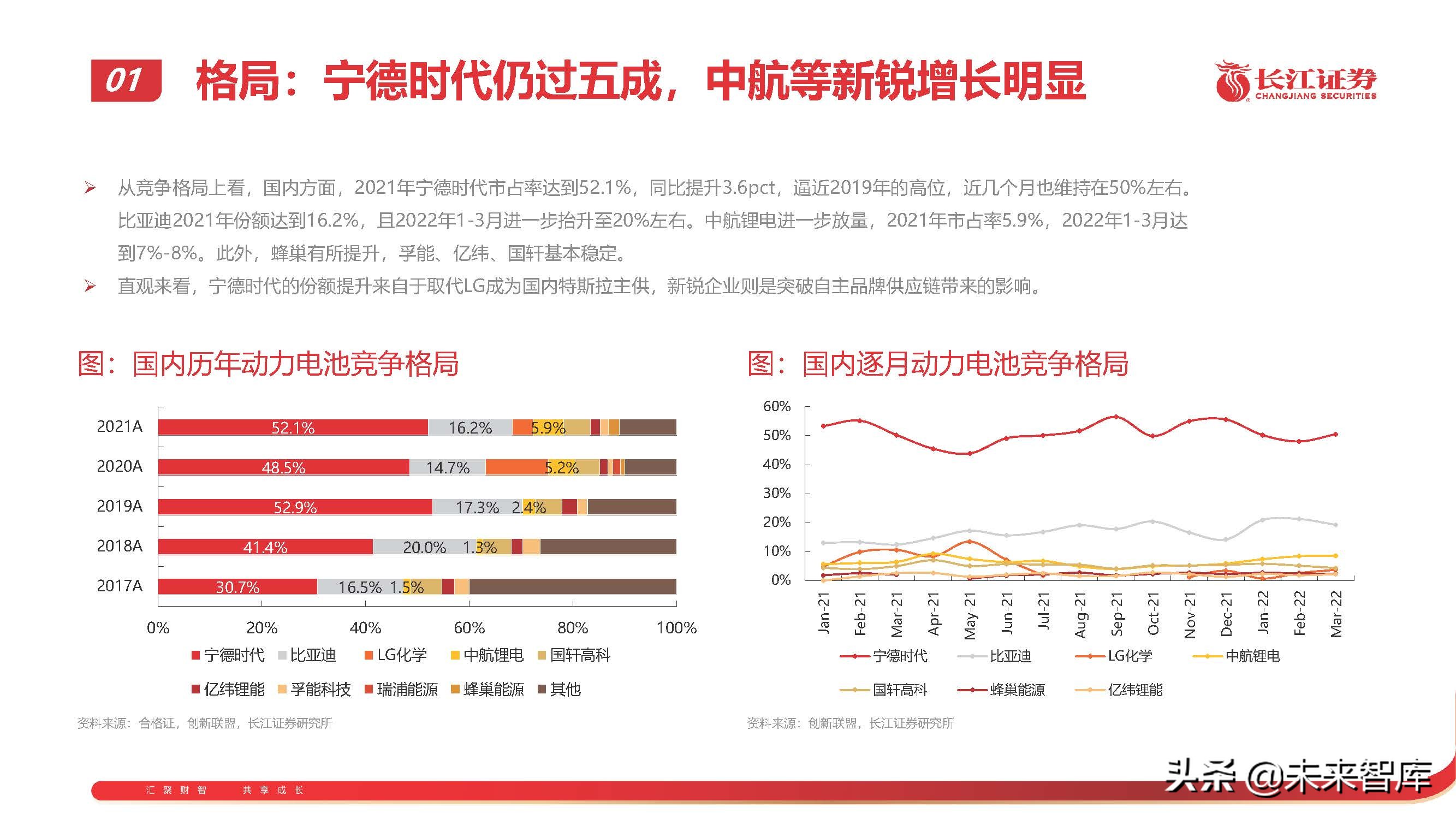 锂电池行业专题报告：从技术、成本、商业模式看电池企业竞争 第7张