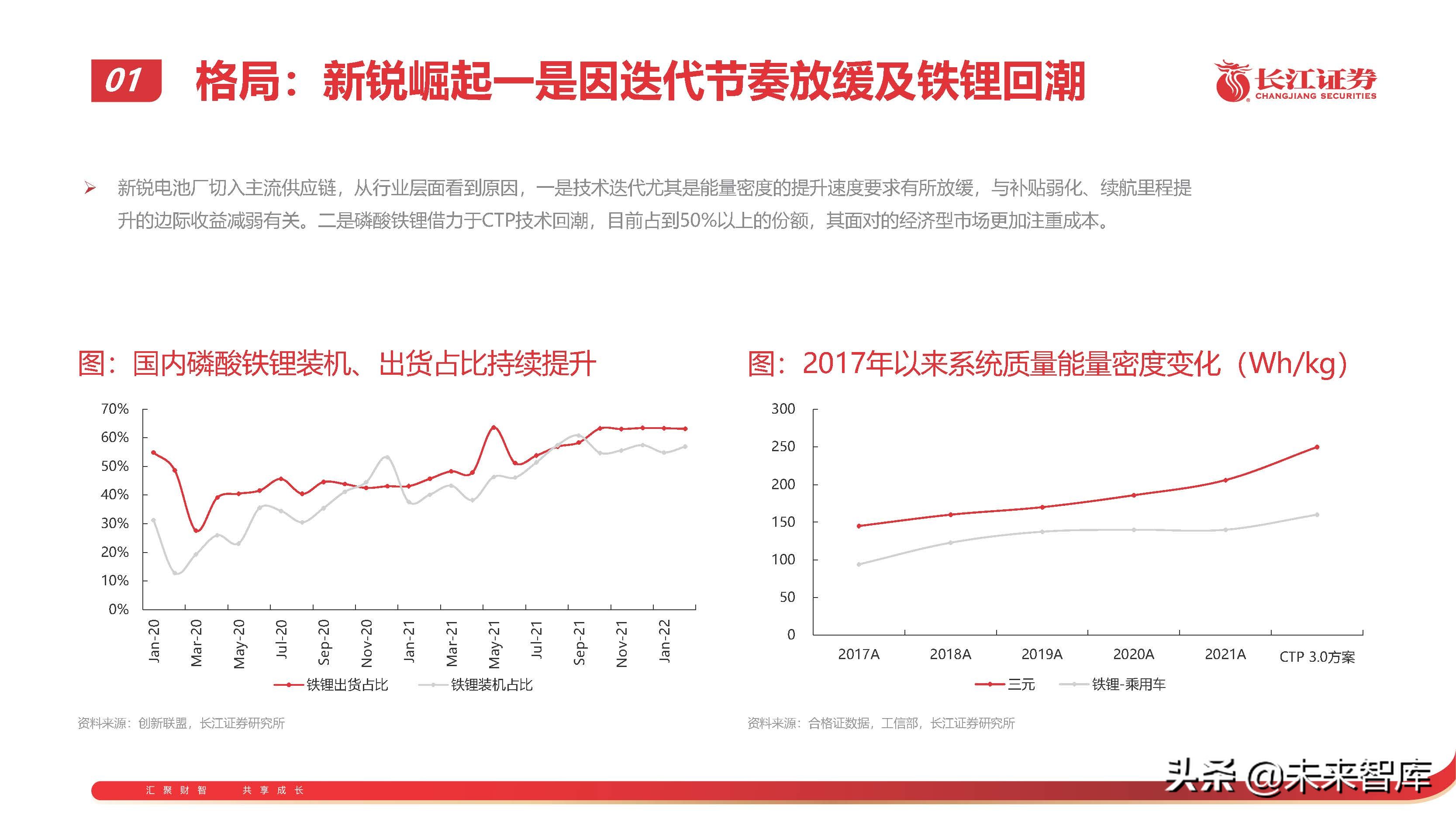 锂电池行业专题报告：从技术、成本、商业模式看电池企业竞争 第9张