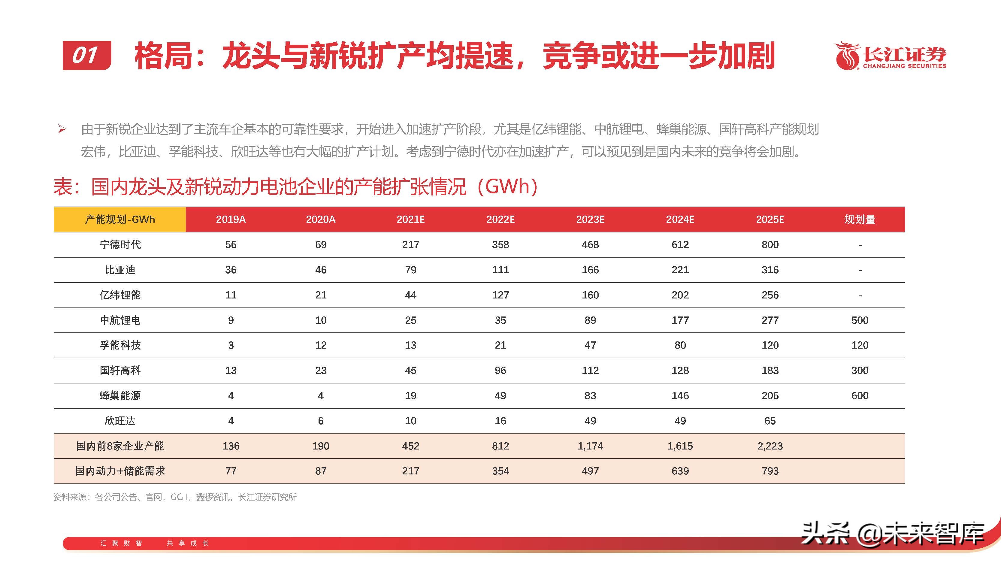 锂电池行业专题报告：从技术、成本、商业模式看电池企业竞争 第13张