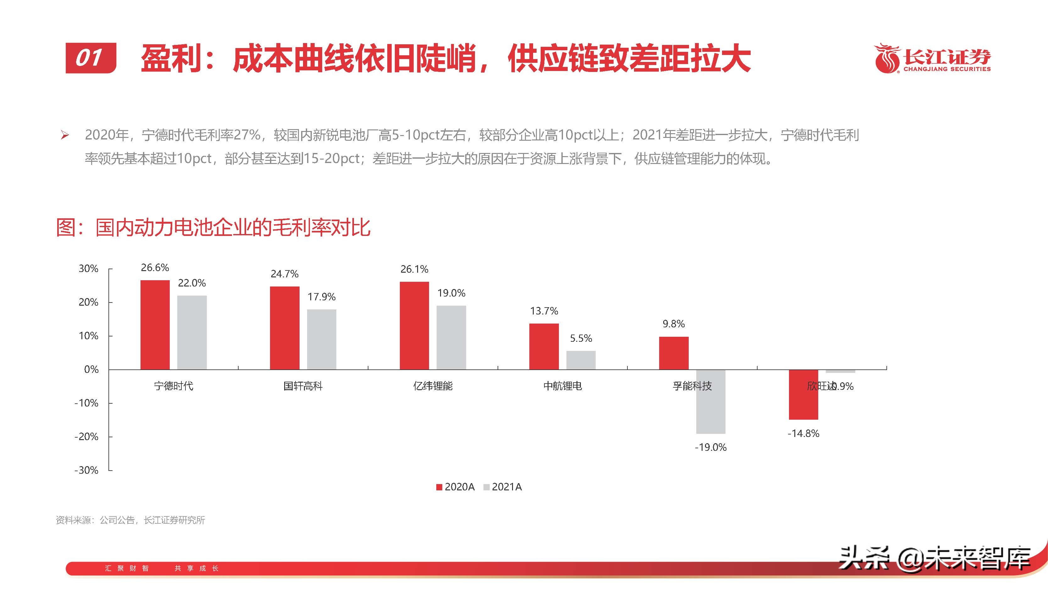 锂电池行业专题报告：从技术、成本、商业模式看电池企业竞争 第21张