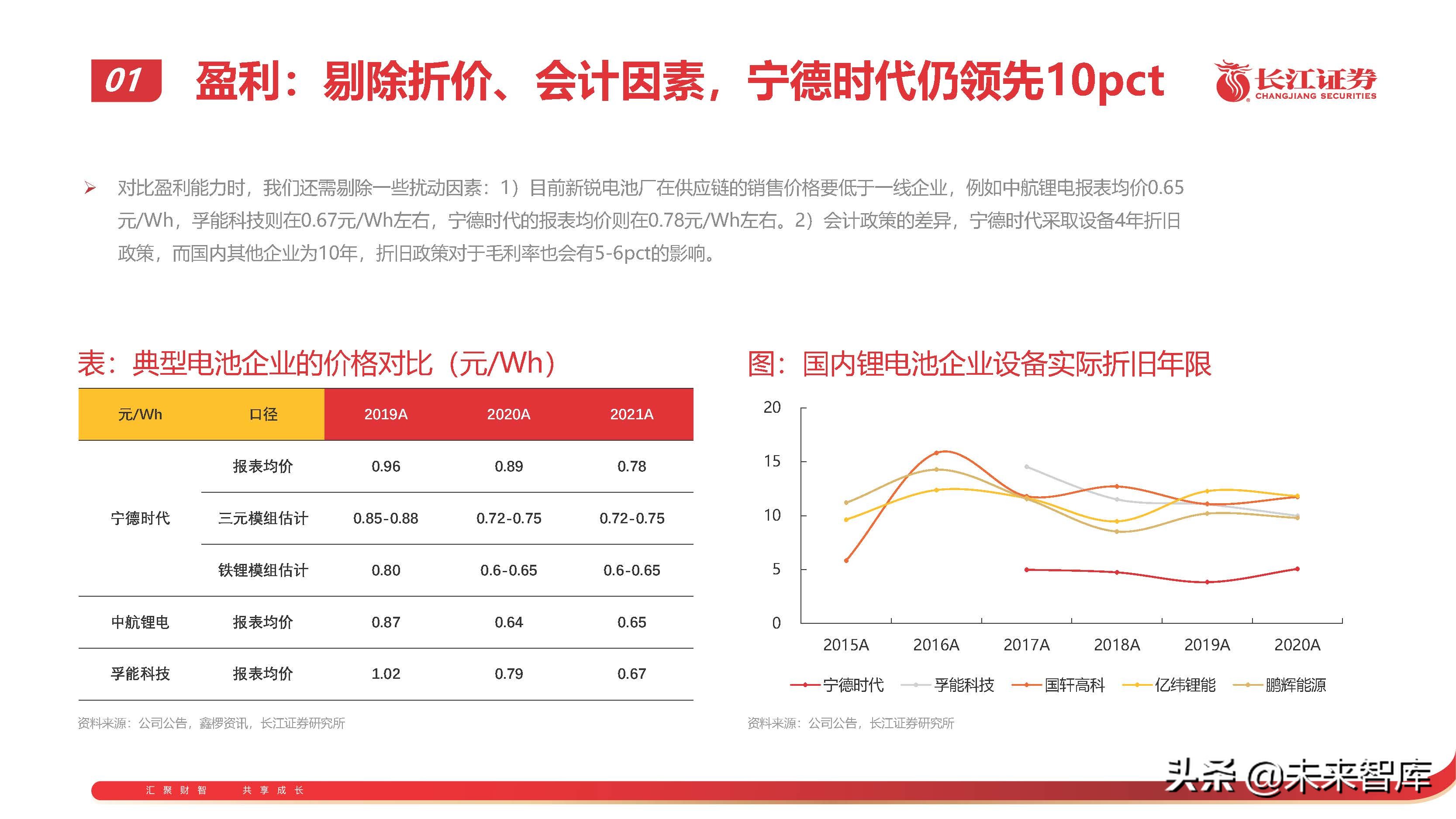 锂电池行业专题报告：从技术、成本、商业模式看电池企业竞争 第23张