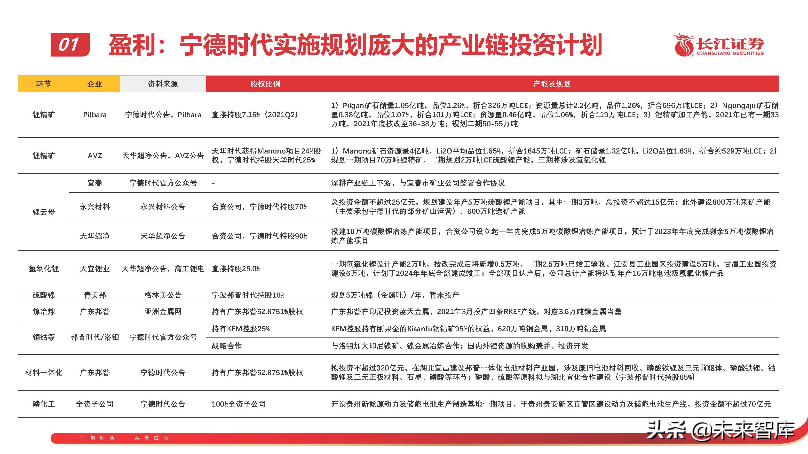 锂电池行业专题报告：从技术、成本、商业模式看电池企业竞争 第25张