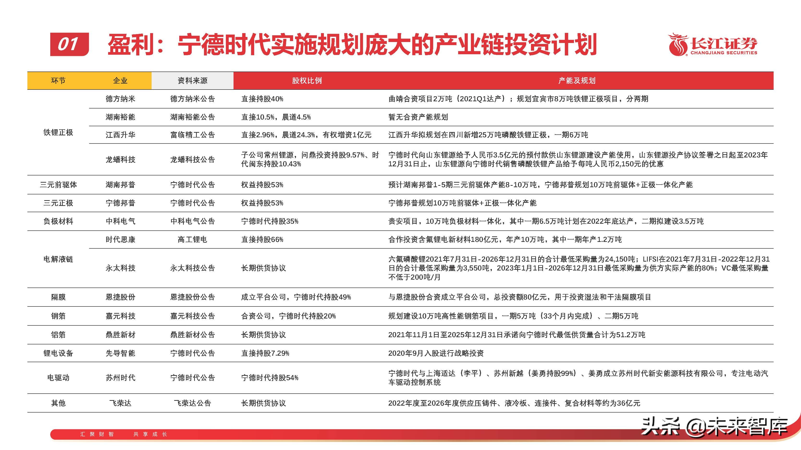 锂电池行业专题报告：从技术、成本、商业模式看电池企业竞争 第27张
